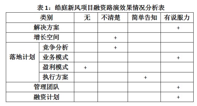 融资路演的介绍,融资路演流程