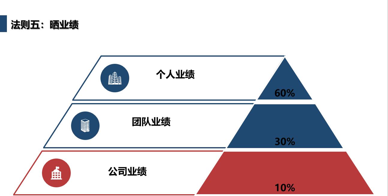 做微商如何打造自己朋友圈,微商怎么打造朋友圈才能有吸引力