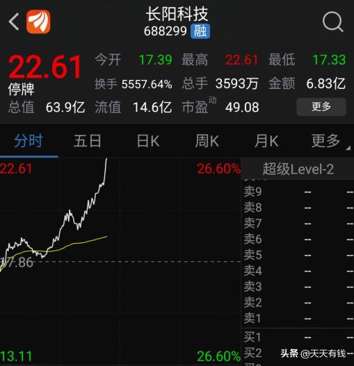 a股新股暴涨第一天30倍,a股奇葩股市历史记录