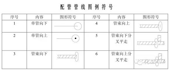 管工仪表图纸符号大全图解,仪表图例符号大全图