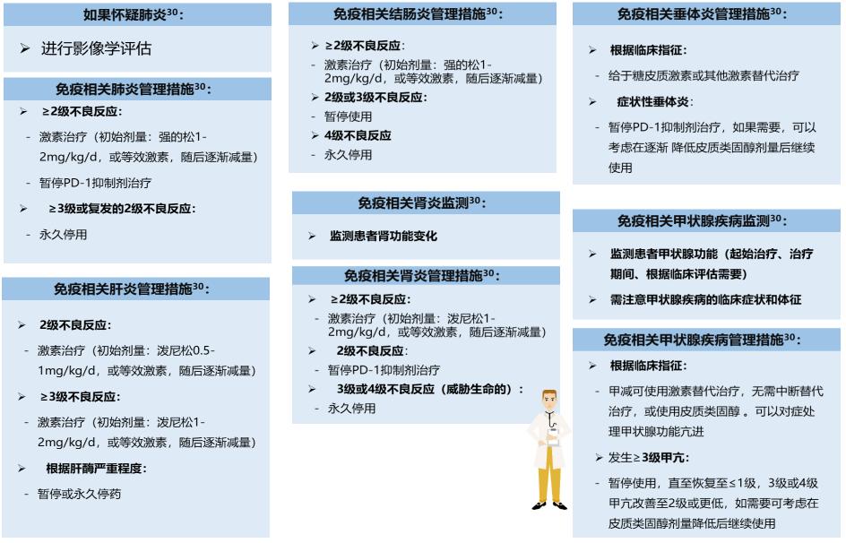 王孟昭看肺癌怎么样,王孟昭大细胞肺癌