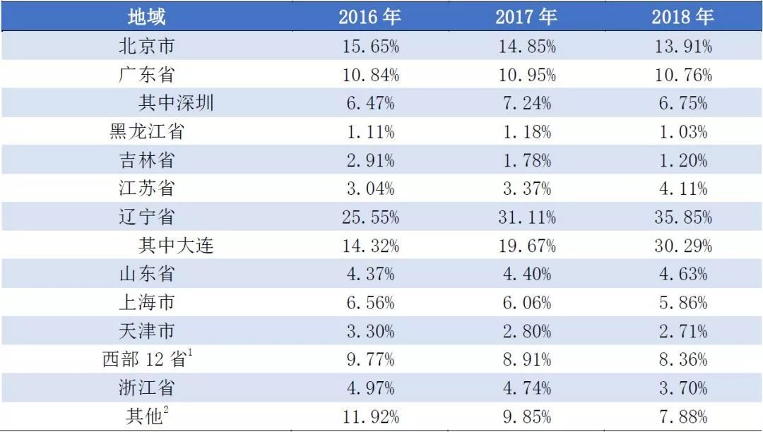 大连理工大学毕业就业率,大连理工大学毕业能挣多少