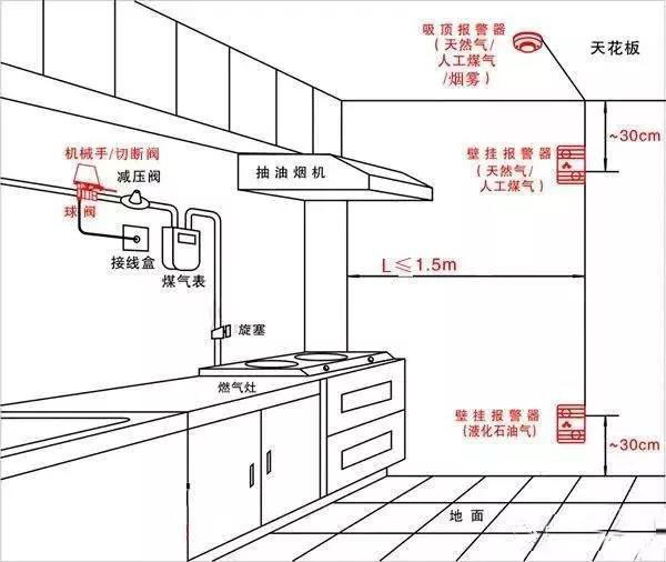 建筑工地的漏电跳闸怎样排查,建筑电气设备漏电标准