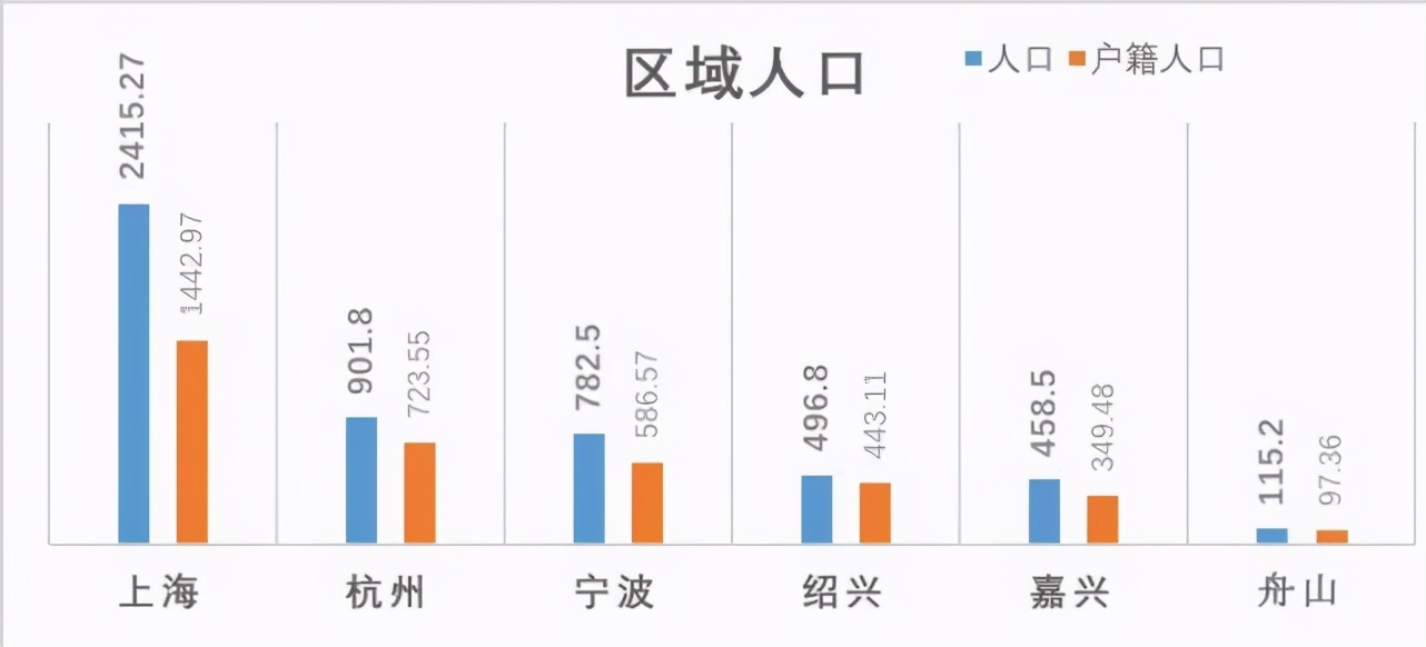 杭州湾大湾区的发展进程的基础,大湾区对比杭州湾新区