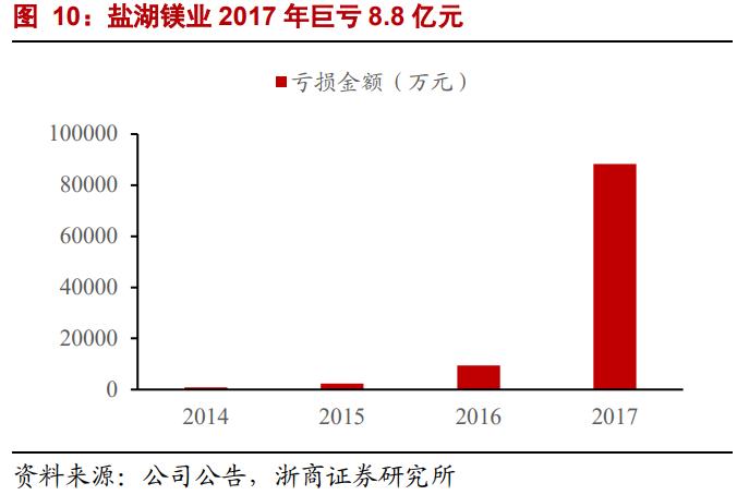 st盐湖的锂矿价值,st盐湖有望告捷吗