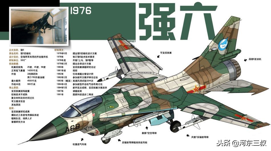 大国崛起之路漫漫，半个世纪的军工辛酸发展史之空军装备篇