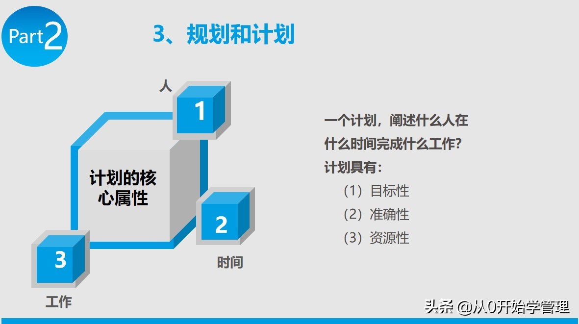 提升领导力的四重修炼ppt,组织文化与领导力ppt