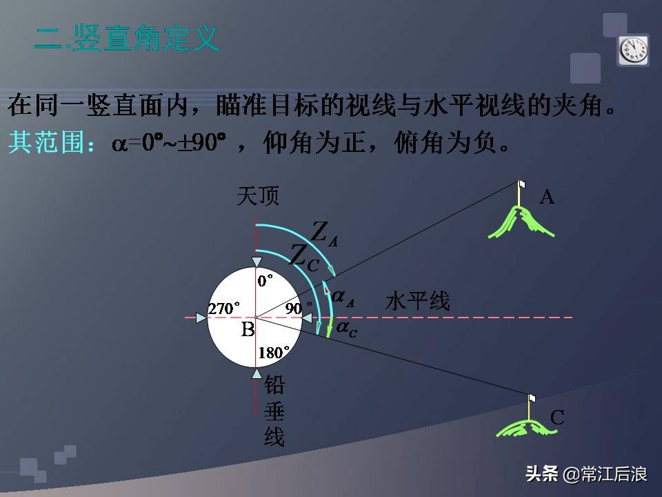 gps定位仪能够用作经纬仪吗,水准仪经纬仪全站仪测量什么