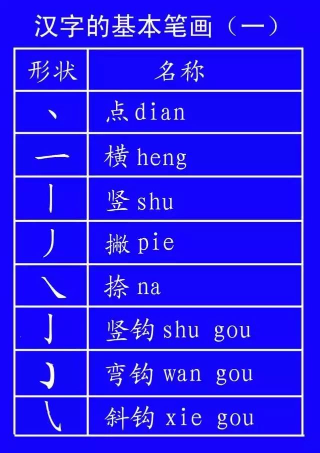 正式出台的笔顺标准写法,笔顺正确写法教程