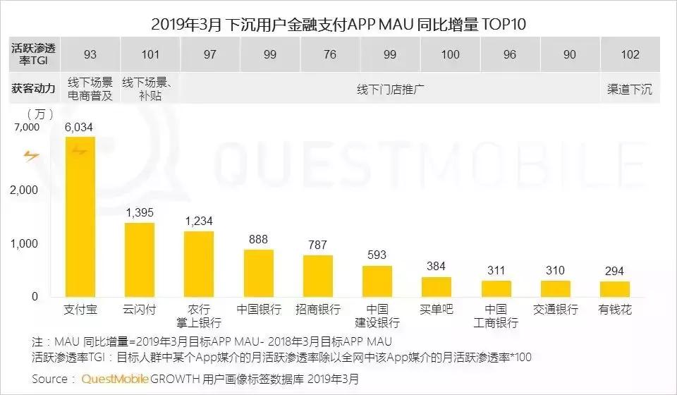 2019年“下沉市场”图鉴：如何玩转6亿下沉用户？