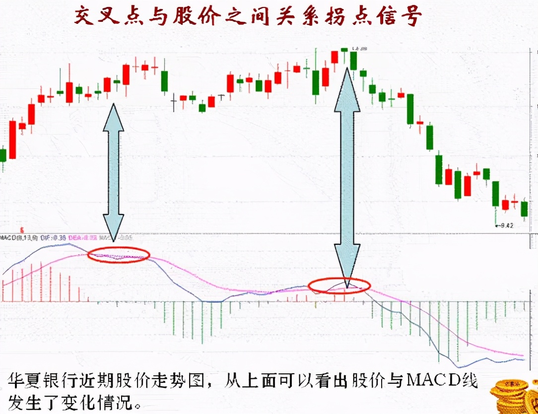 macd的参数能不能更精确,讲macd指标最好的书