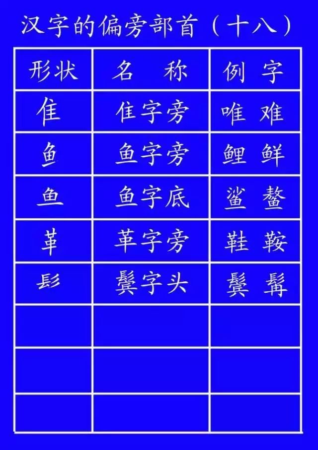 正式出台的笔顺标准写法,笔顺正确写法教程