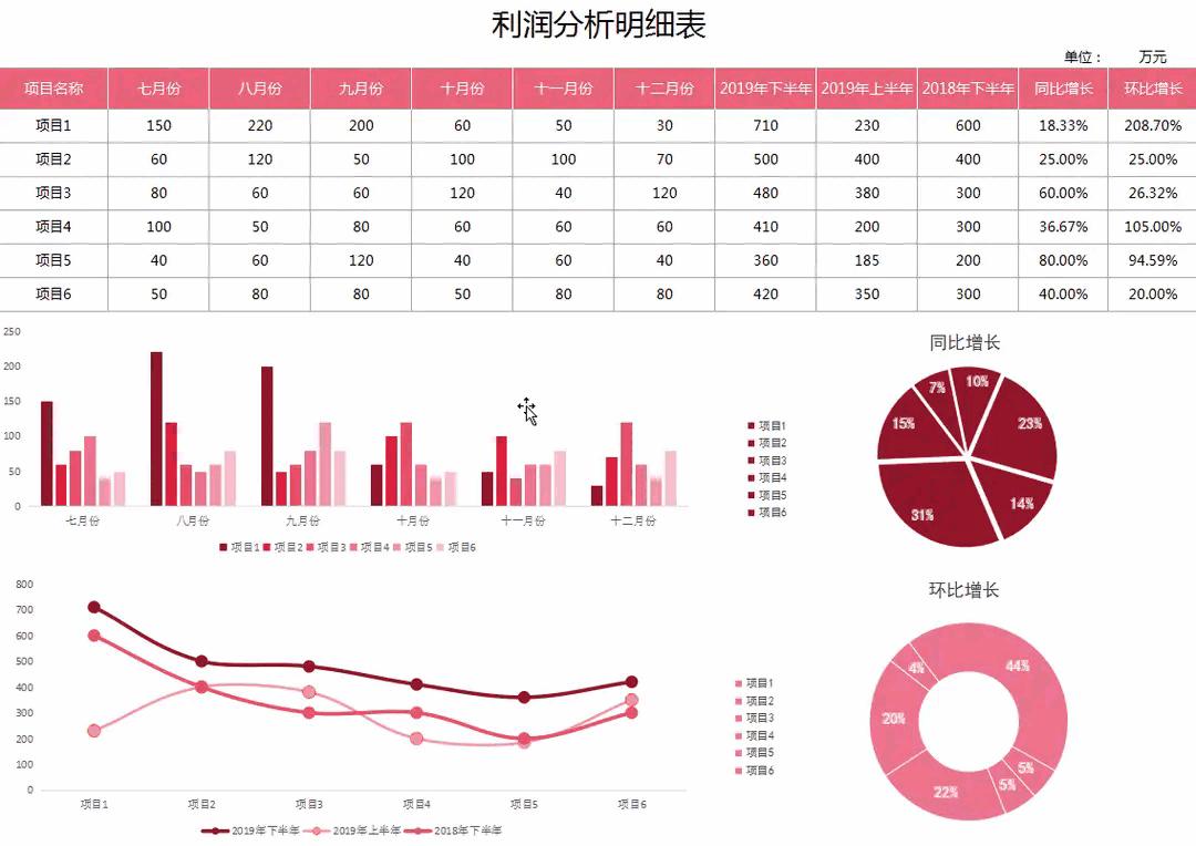 财务报表可视化数据图表操作方法,excel财务数据分析可视化报表