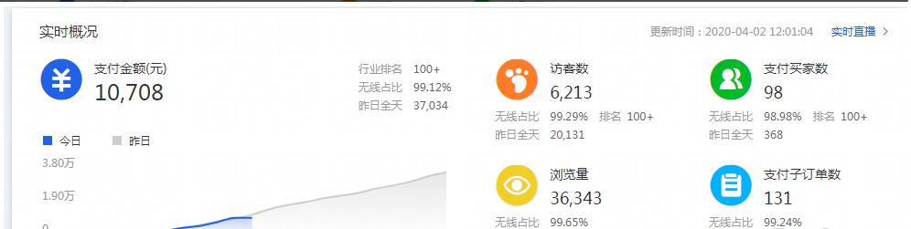 实用的精准引流推广技巧,实战引流干货