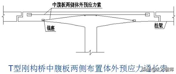 桥梁加固的几种方法图解,桥梁加固的技术方法有哪些呢