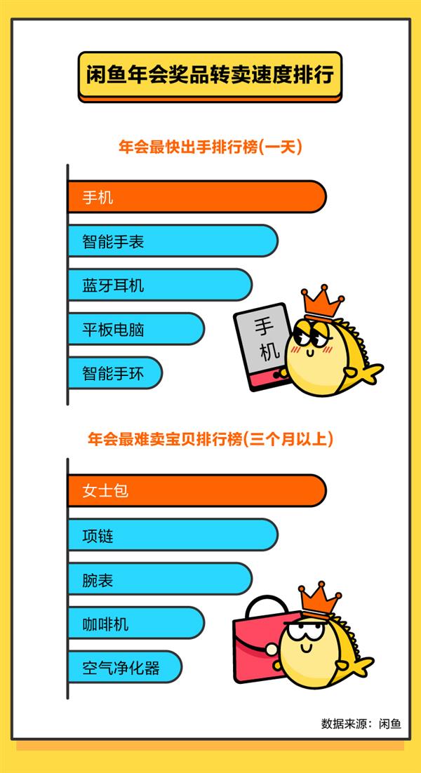 闲鱼全国最大方老板地图：土豪年会送特斯拉中二公司送真皮坐垫