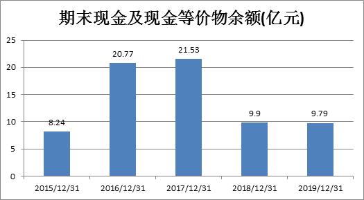 美盈森为什么总跌,美盈森股票怎么老是跌