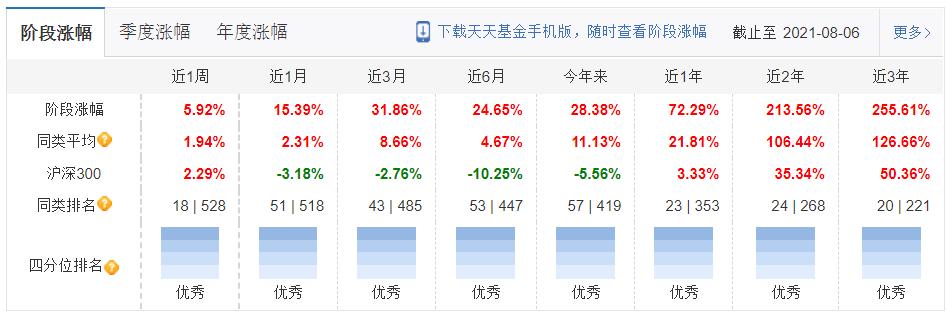 建信基金有哪些好的基金能够选择,建信基金日常公告系列