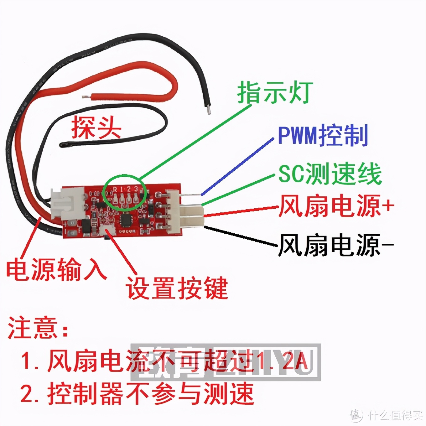 itx电源改风扇,itx电源风扇改造