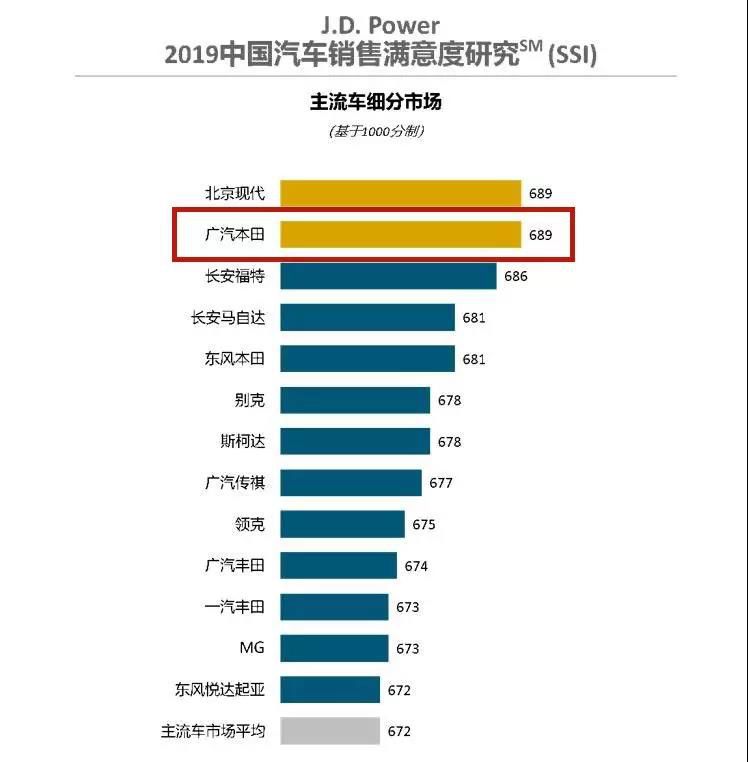 看完不吃亏！聪明人才懂的买车方案