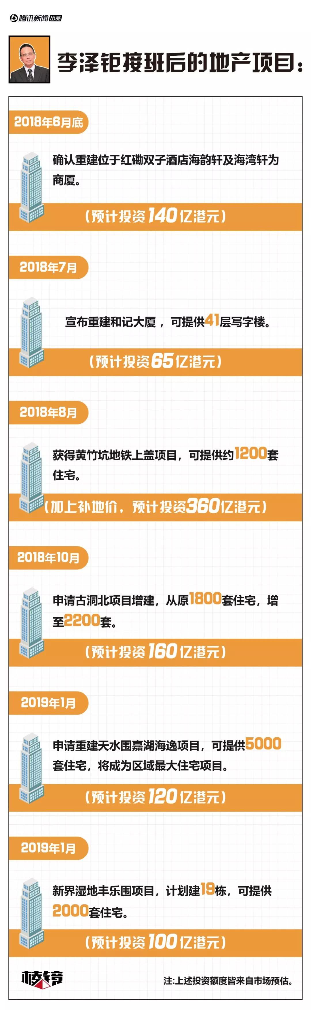 后李嘉诚时代||回顾李嘉诚退休的这一年