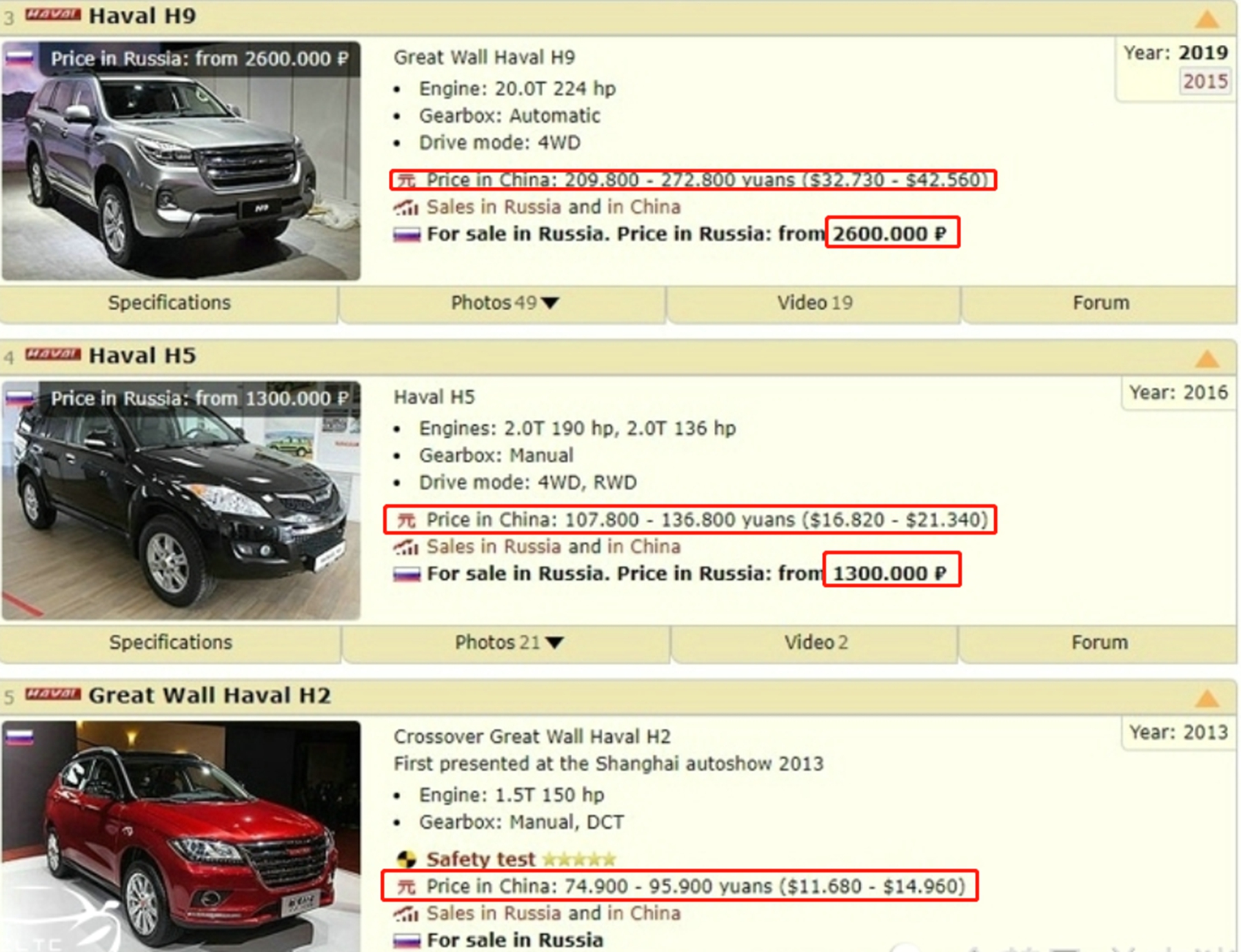 国内动辄六七十万的霸道，在俄罗斯卖多少钱？当地人：还没哈弗贵