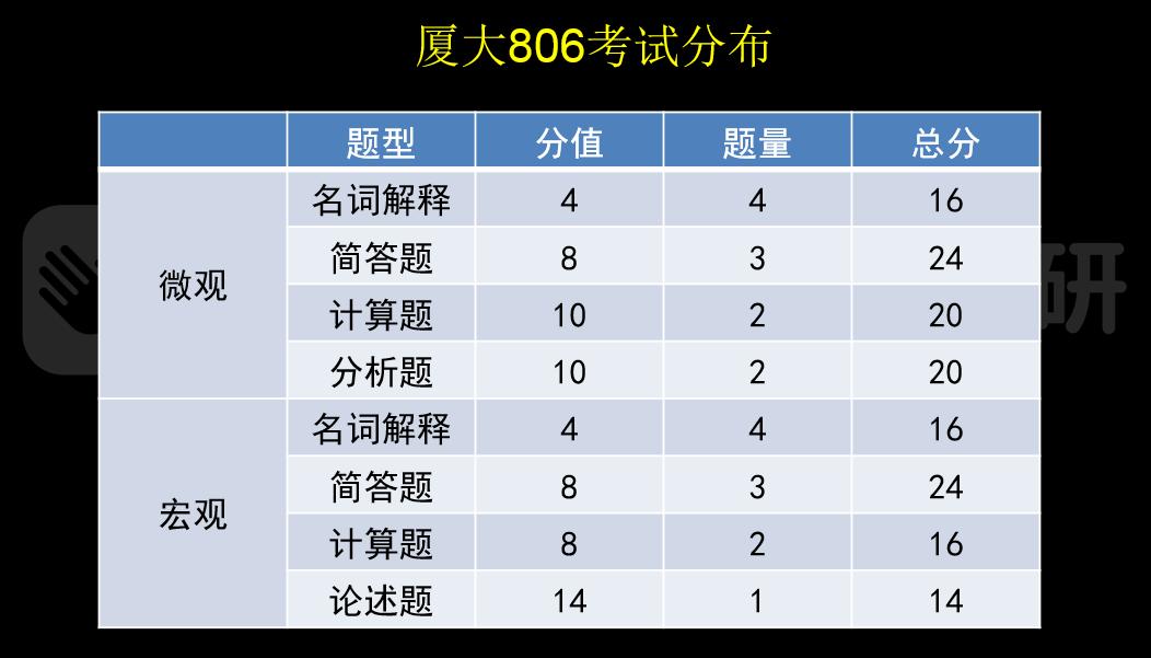 双非一本学姐告捷上岸最美大学--厦门大学