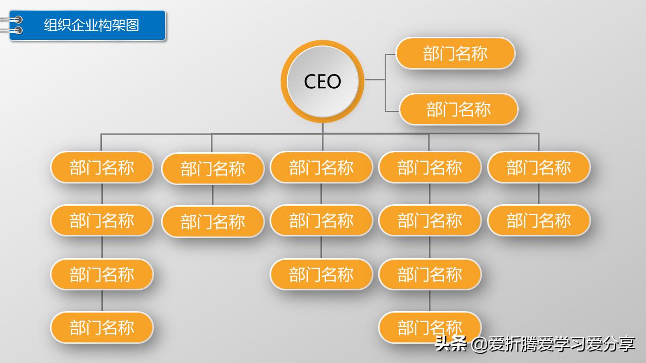 office组织架构图如何制作,office组织架构图制作方法