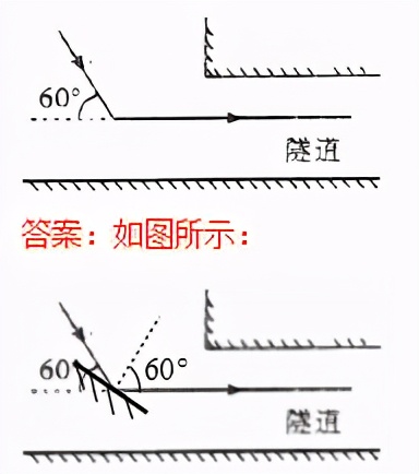初中物理作图题专题复习怎么上,初中物理作图题有用吗