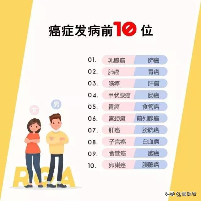 经常吸烟的人买哪种保险,吸烟合适购买哪些保险