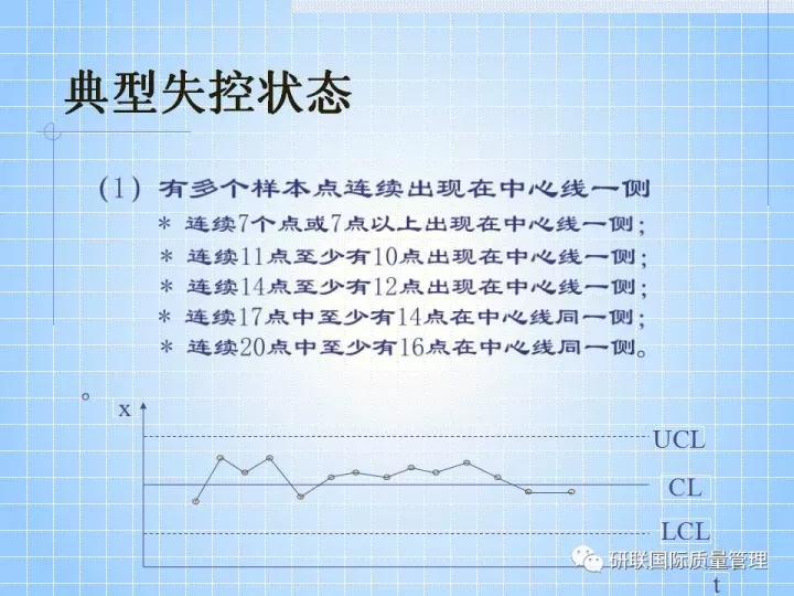 不懂ppt还敢做项目,不懂pr也能够学习ae制作吗