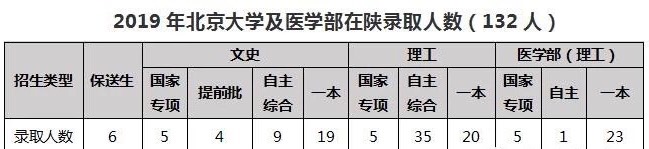 考清华北大需要掌握的知识点,除了高考还有什么途径上清华北大