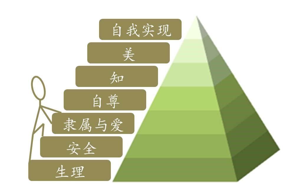 时光机理论思维,时光机功能