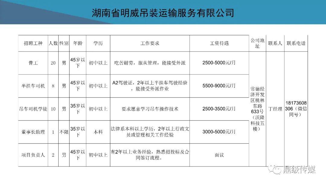 待业者速看！2020常德市好工作4月第4期：鼎城区、高新区专场招聘来袭，还有众多好工作等你来看！
