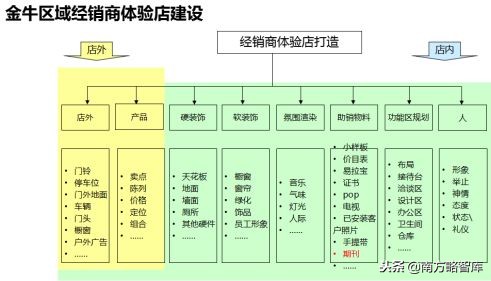 寤烘潗钀ラ攢鎴樼暐鍜ㄨ,寤烘潗琛屼笟钀ラ攢鎺ㄥ箍鍜ㄨ