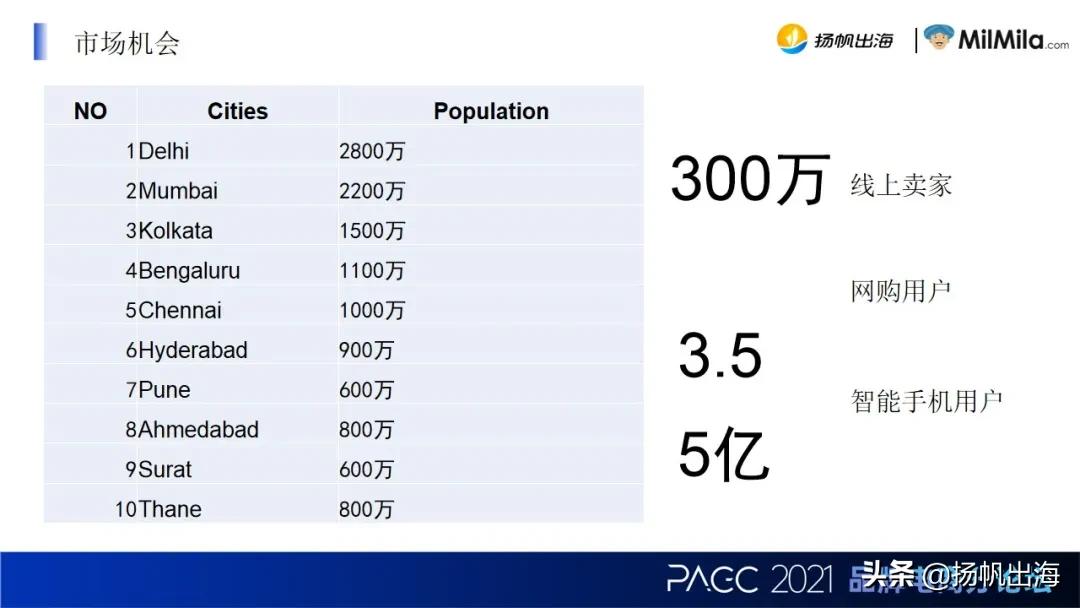 MilmilaCOO金三奇：打造印度首个跨境S2B2C电商平台低门槛出海
