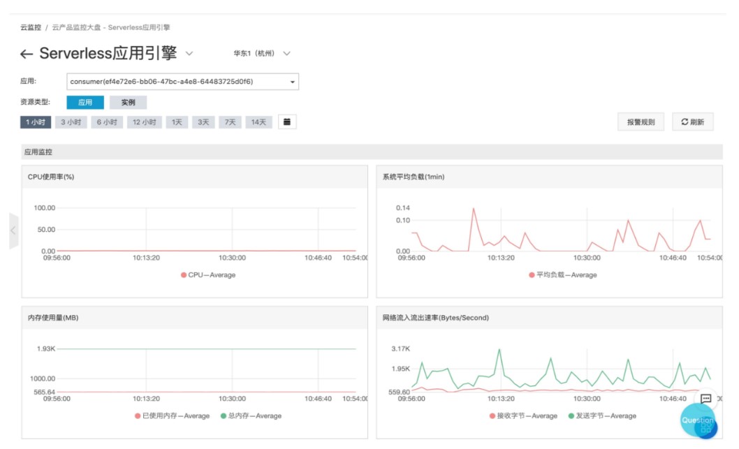 serverless使用教学,serverless不合适的场景