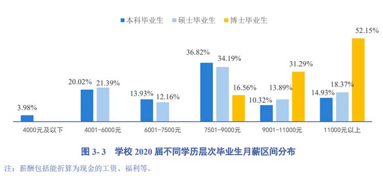 四川大学详细解读！学哥学姐说院校！校园贼美