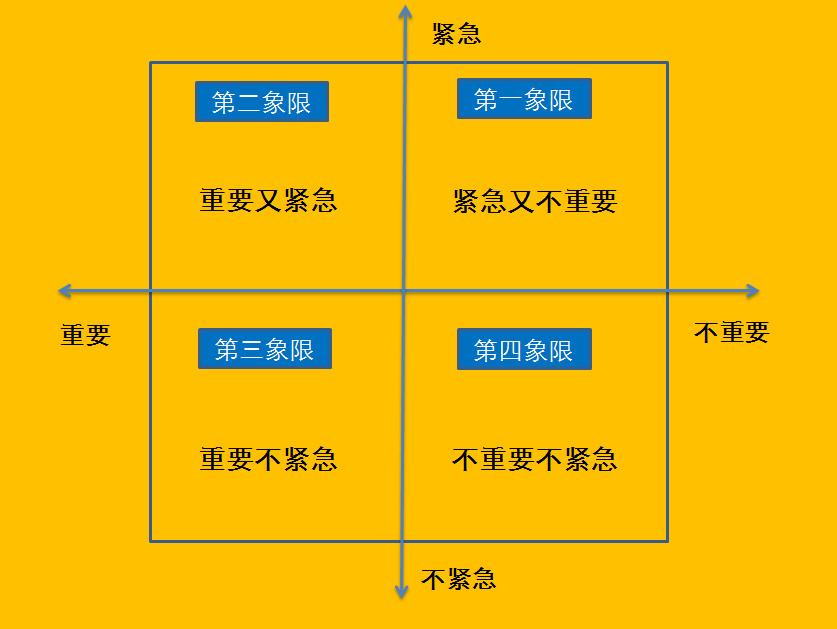 时间精力管理思路,提升时间利用效率的2个技巧