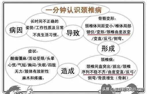 有颈椎病用颈椎枕有用吗,颈椎病合适用颈椎枕吗
