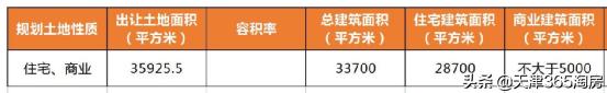天津第三批土地出让有哪些,天津第四批土地出让