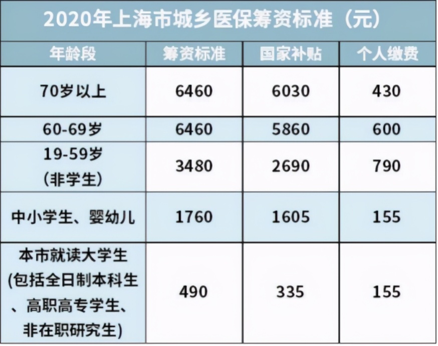 给孩子缴纳医保操作流程,少儿医保如何办理流程