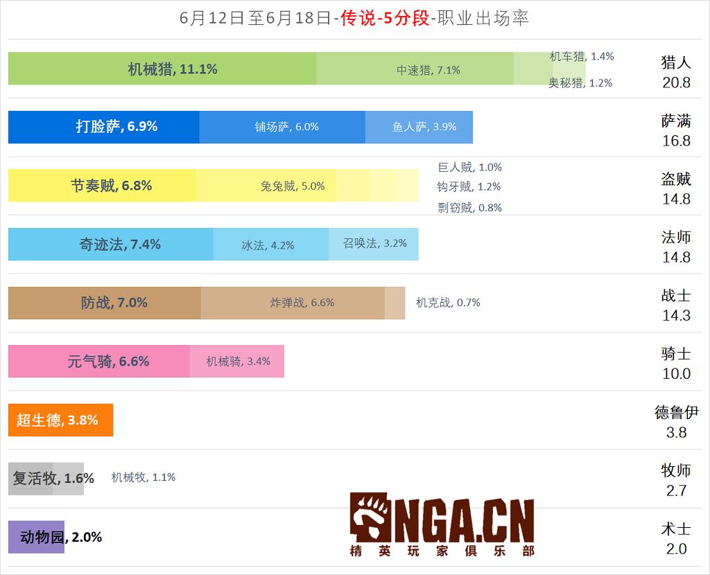 炉石传说nga国服,nga炉石传说