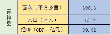 眉山彭山区面积,眉山哪个县人口最多