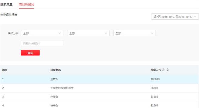 拼多多运营多家店铺的思路,食品做拼多多中小卖家怎么运营