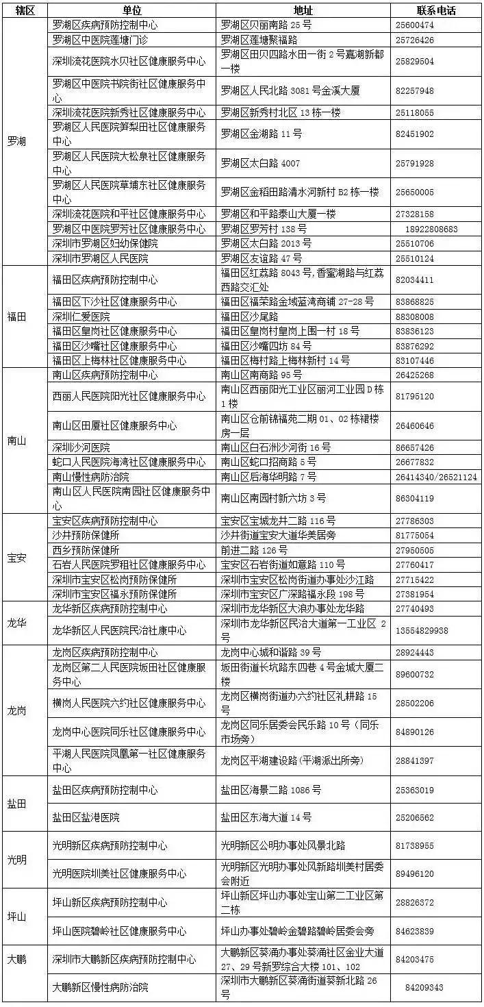 非深户在深圳有哪些福利,非深户是什么体验