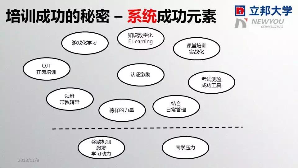 立邦培训,立邦销售培训