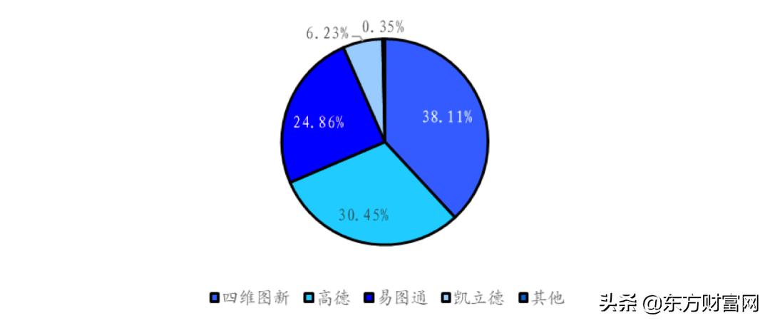 先行者浪潮破阵,华为的高精度地图