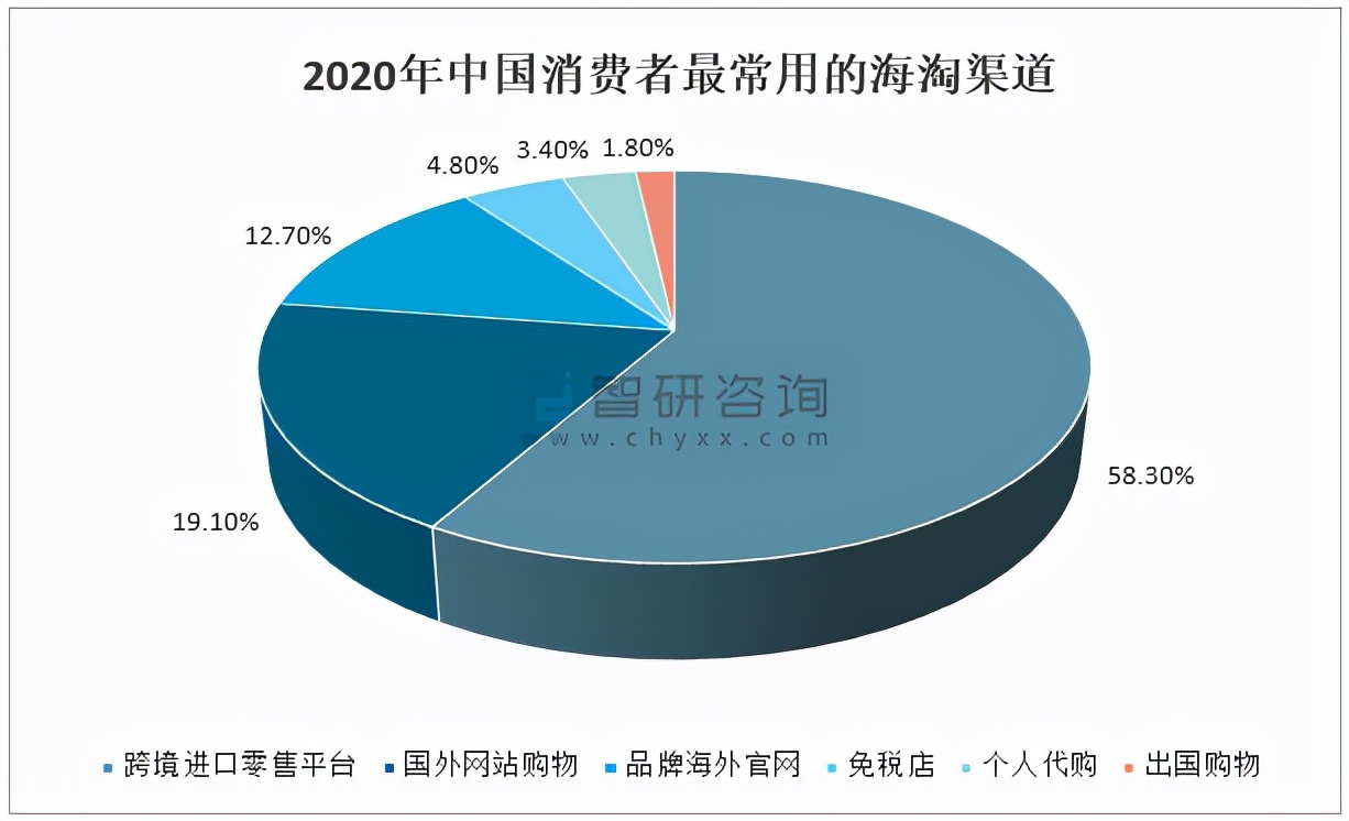 2021年中国跨境海淘行业白皮书,2019年我国跨境电商进出口
