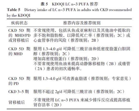 慢性肾脏病：KDOQI临床饮食指南，减慢肾功能退化